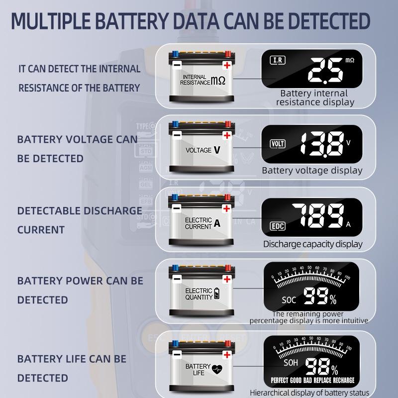 12V/24V Autobatterietester Digitalanzeige Parameter Innenwiderstandstester für Autobatterien 1 PC