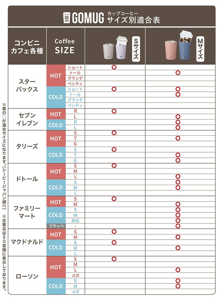 CB Japan Tumbler, Beige, 300ml, Small, Convenience Store Coffee Cup, Stainless Steel, Vacuum Insulated, GOMUG