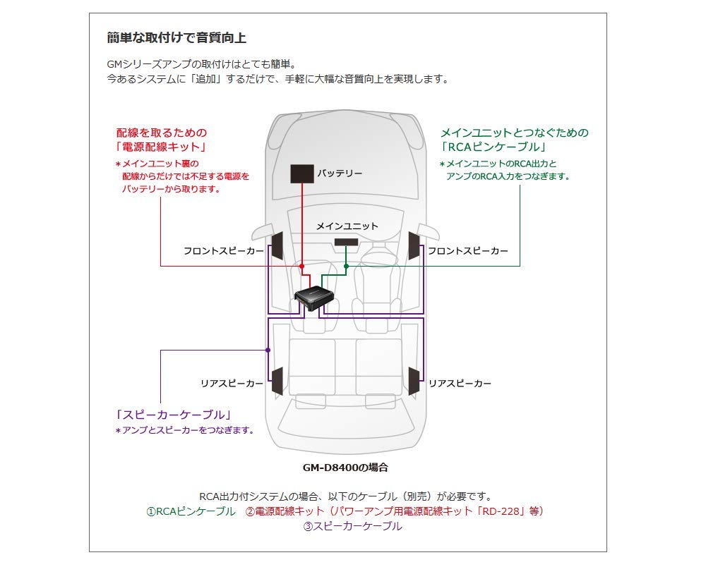 Pioneer 200W x 4 Bridgeable Power Carrozzeria GM-D8400 Amplifier,