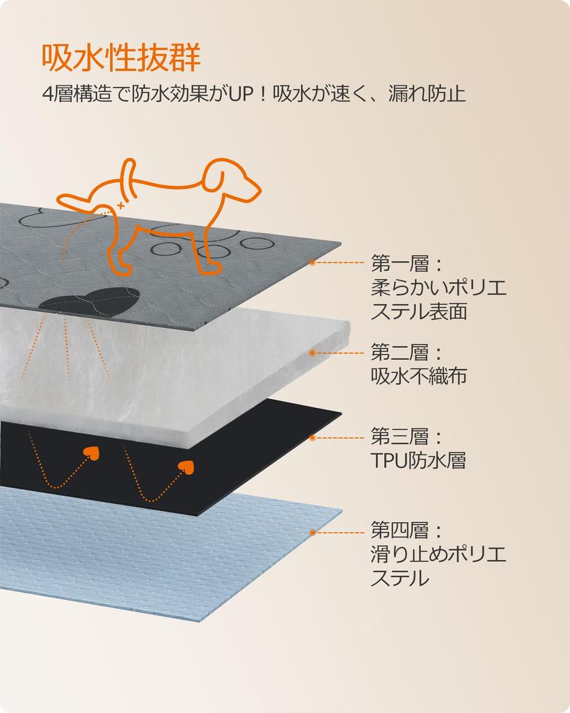 FEANDREA Sada podložek pro domácí mazlíčky Podložka pro psy Čůrací podložka pro psy a 91 x 122 cm PTD036G01 2, Podložka, Plachta, Kočky, Pratelná, Absorpční, Protiskluzová, Antibakteriální,