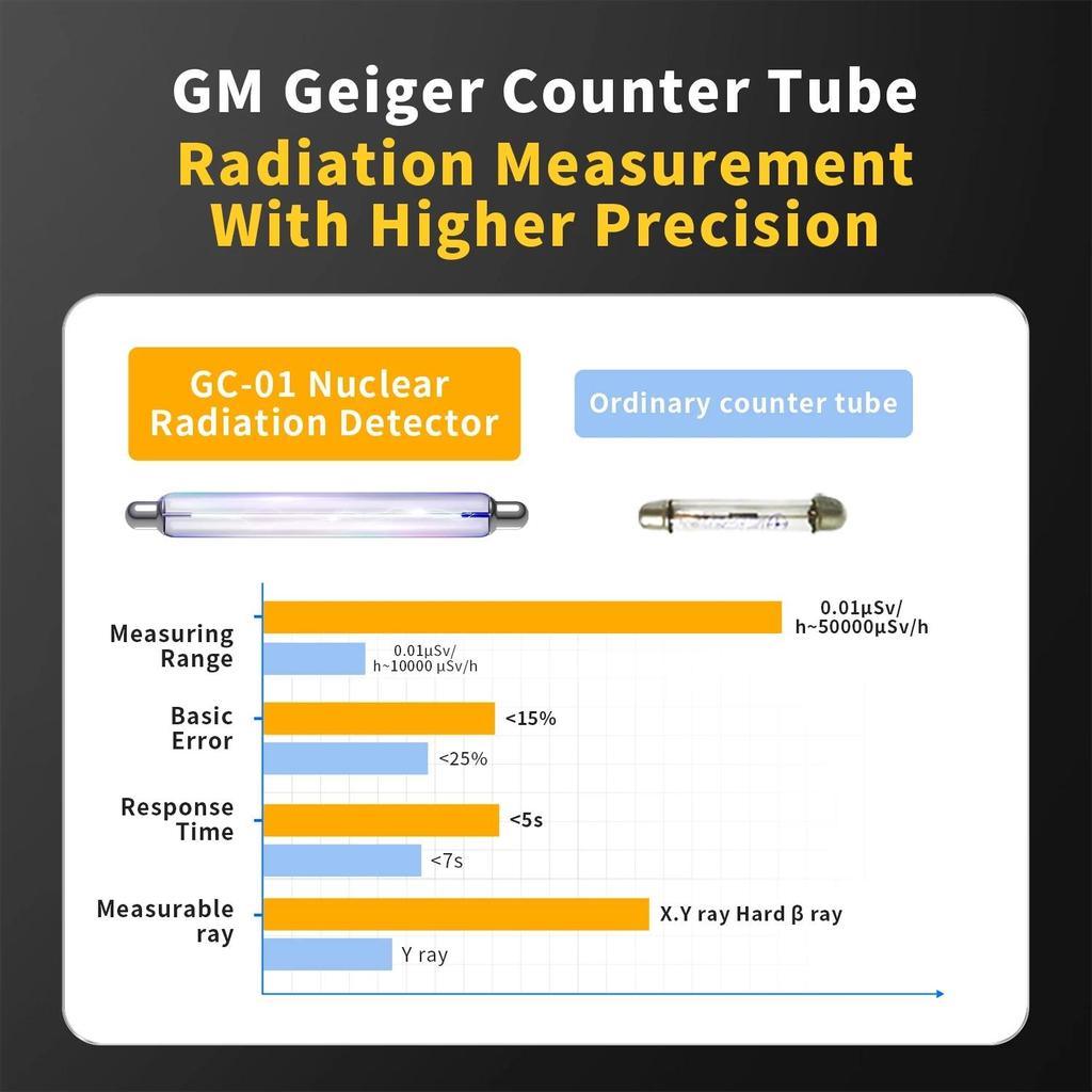 Power 2024 GC-01 Geiger Counter Nuclear Radiation Detector Personal Dosimeter X-ray Y-ray Radioactivity Tester Marble Detector