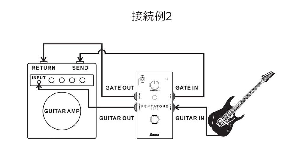 IBANEZ PTGATE PENTATONE FAMILY Pentatone Noise Gate