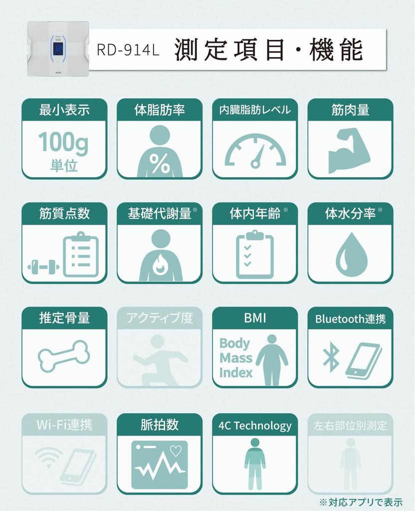 TANITA Body Composition Analyzer to understand your Understand muscle quality measurement using medical technology Get to know your body from the