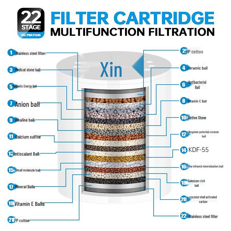 High-Flow 15-Stage Shower Filter: Removes Residual Chlorine & Beautifies Skin with 20-Layer Filter