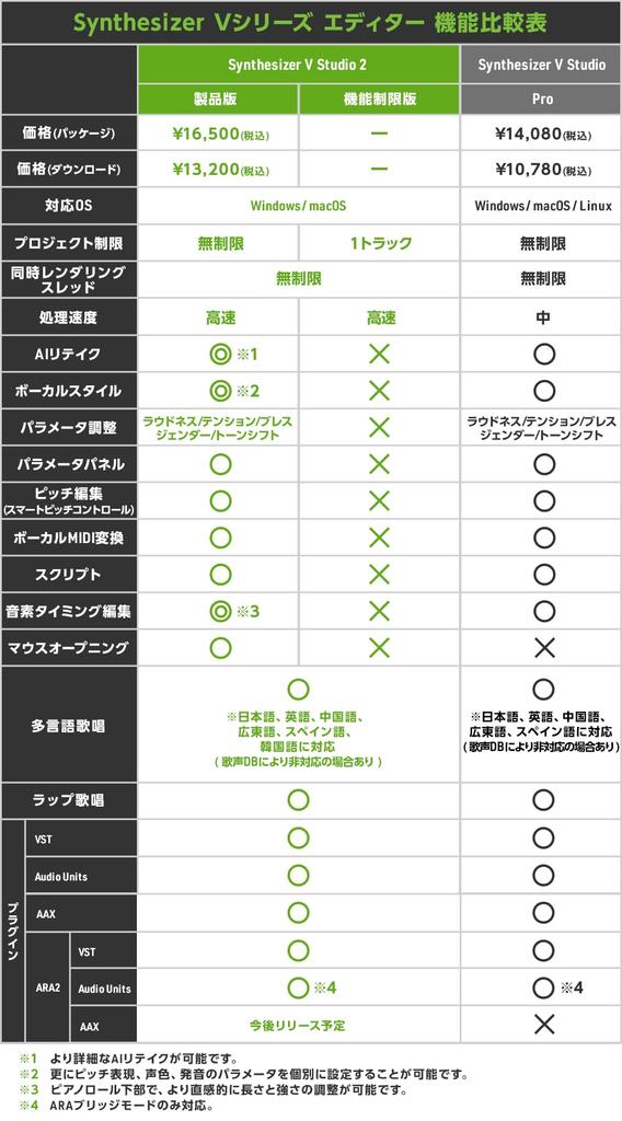 AHS Synthesizer V Studio 2 Pro