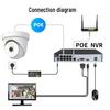 8MP 4K Indoor POE Dome IP Camera