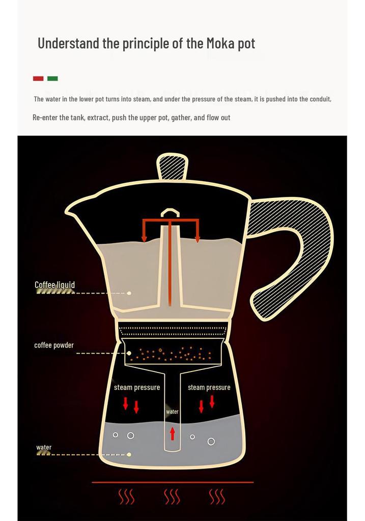Cross Mocha Pot Espresso Maker: Portable Italian-Style Coffee Utensils Set for Home Use