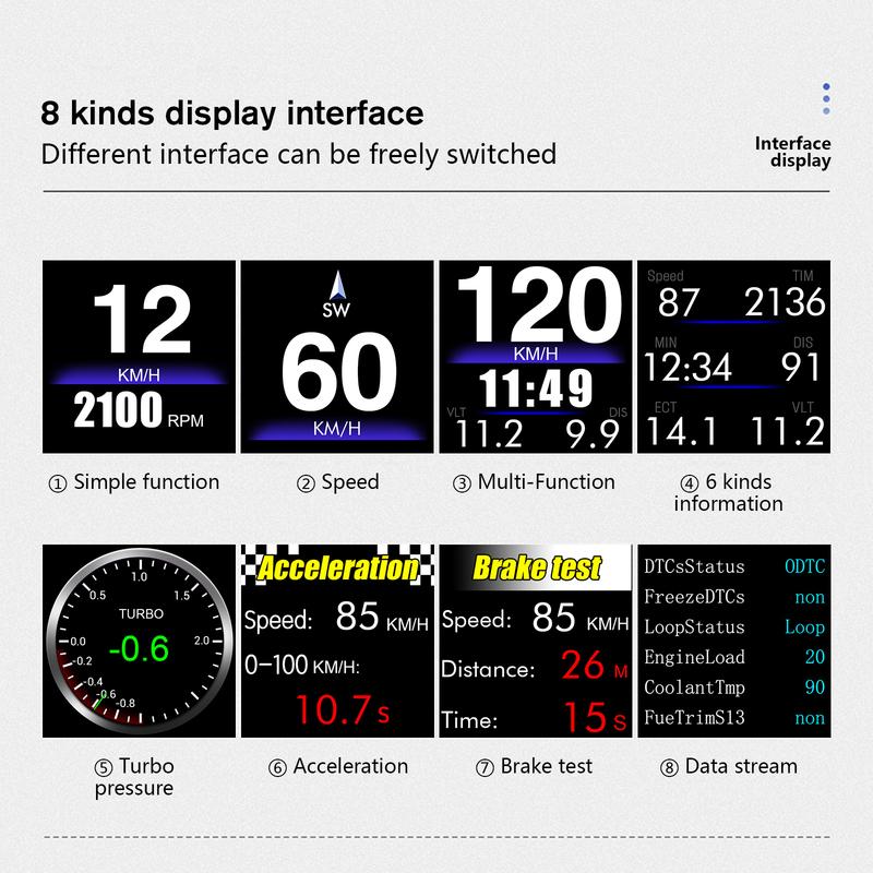 P8 HUD OBD2+GPS On-board Computer Head Up Display Car Tachometer Turbo Oil Pressure RPM Water Temp Speedometer