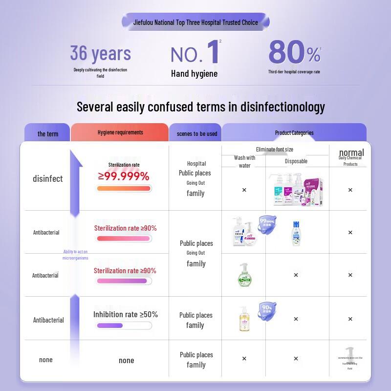 Jie Fu Rou Antibacterial Hand Soap 520mL