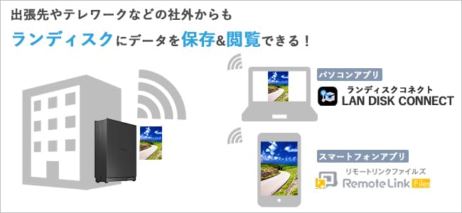 DATA NAS Warranty for Small Offices Series I-O 1-drive (network HDD) 3-year HDL1-LASOHO HDL1-LA02SOHO