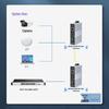 Industrial Gigabit Ethernet Switch ZK-7000