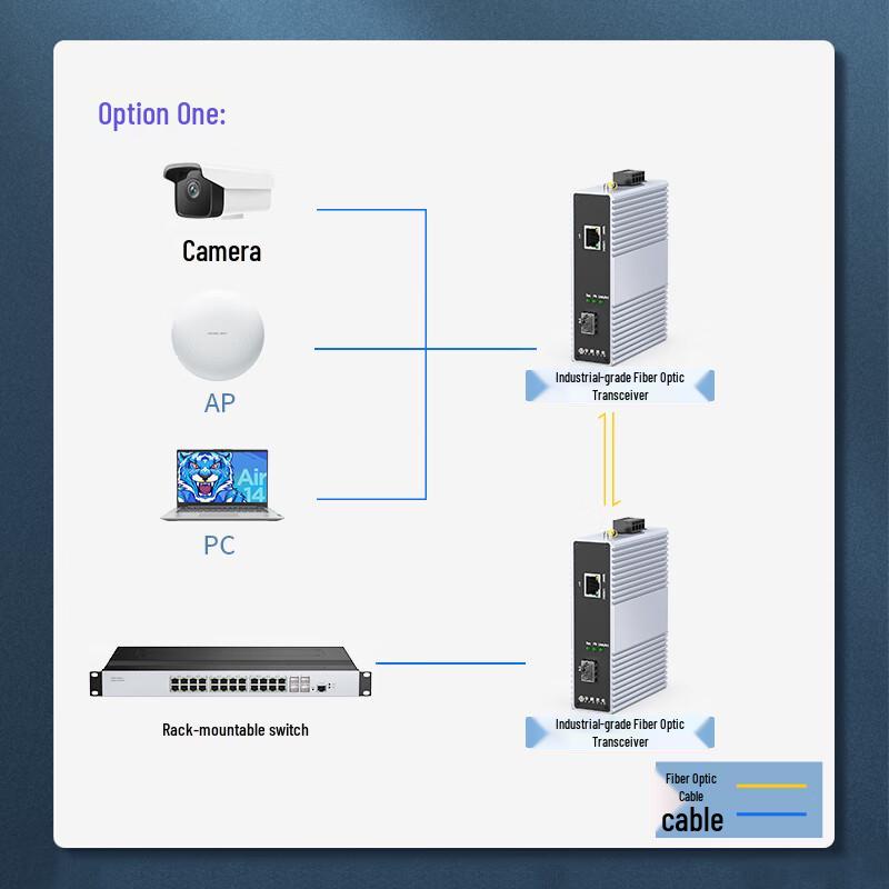 Industrial Gigabit Ethernet Switch ZK-7000