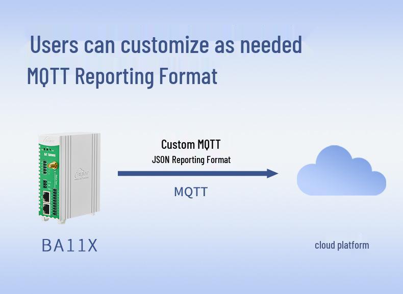 Barium Rhenium BA115: 6-Port Modbus to MQTT with TLS/SSL and VPN Encryption