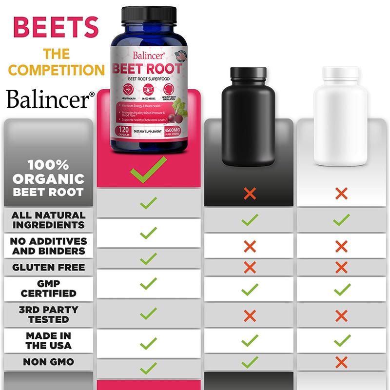 Organic beetroot milk thistle maintains cardiovascular health and promotes physical health with 120 capsules