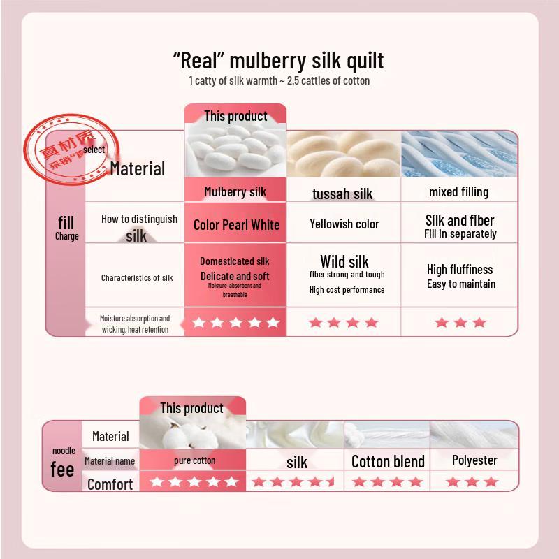 Mercury Home Textiles Mulberry Silk Two-in-One Duvet