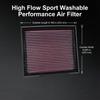 For Volvo C30 C70 S40 V40 V50 P1 S60 V60 S80 V70 XC60 XC70 P3 2.0 2.4 2.5L 2004-2016 High Flow Sport Washable Air Filter 33-2873