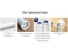 3-Stage Filter Cartridge Set for 10-Inch Water Purifiers: PP Cotton & Activated Carbon