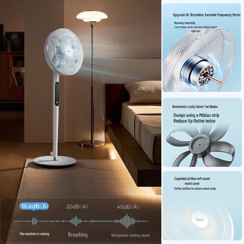 Midea Lucky Clover Low-Noise Pedestal Circulation Fan
