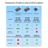 4K@60Hz -Compatible Male To Female Hdr Virtual Monitor Edid Emulator For Pc Hdtv Laptop Projector Adapter