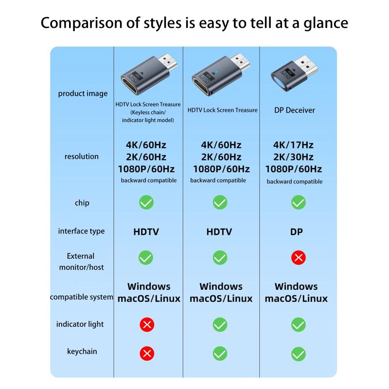 4K@60Hz -Compatible Male To Female Hdr Virtual Monitor Edid Emulator For Pc Hdtv Laptop Projector Adapter
