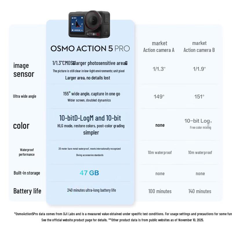 DJI Cámara de Acción Osmo Action 5 Pro (Versión CN)