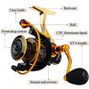 SOUGAYILANG 13 + 1BB Glatte Hochgeschwindigkeitsrolle 5,0: 1 Angelrolle Spinnrolle 8 kg Max. Drag Power Bass-Karpfen-Angelgerät