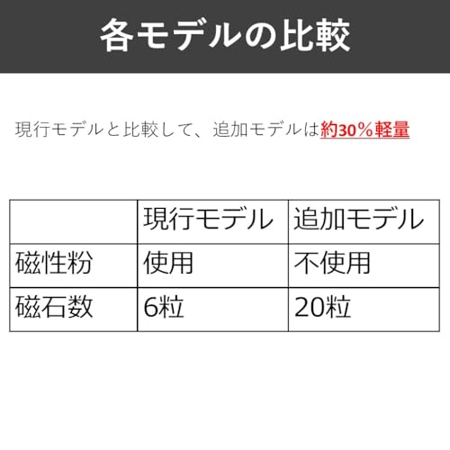 Pip Magneloop Magneloop MAX Black & Bronze 20-Magnet 200mT Magnetic Necklace for Neck and Shoulder Pain Relief [Amazon.co.jp Exclusive]