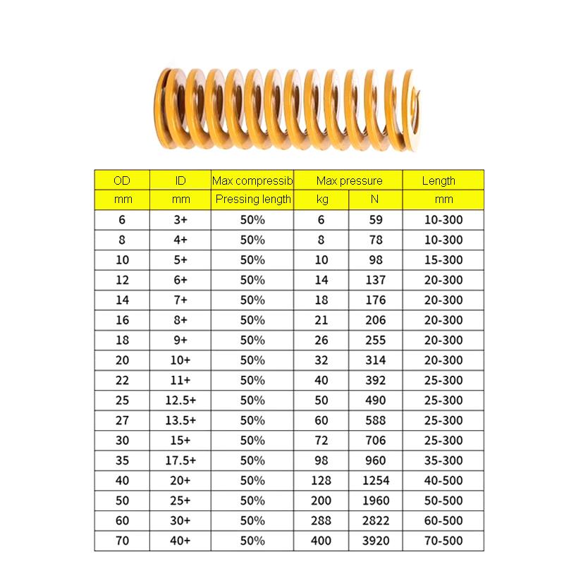 OD10mm ID 5mm Yellow Small Load Die Mold Springs Die Spring Compression Spring Spiral Stamping Compression Mould Length 10-300mm