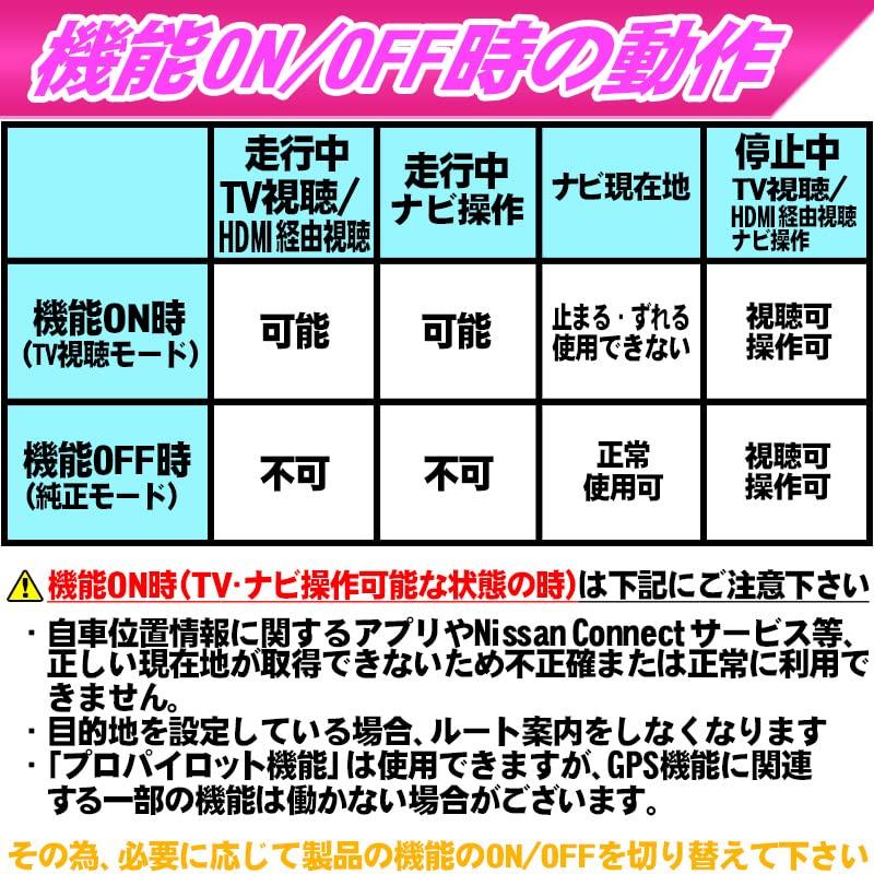 Sakura compatible canceller (Nissan) TV/navigation