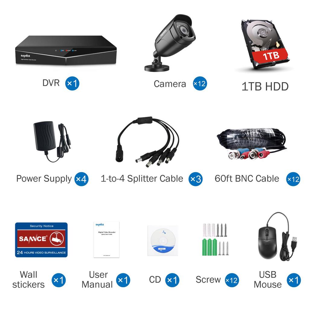 sannce cctv cable