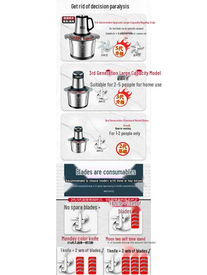 Stainless Steel Electric Meat Grinder: Multifunctional Mincer & Chopper for Meat, Garlic, and Vegetables