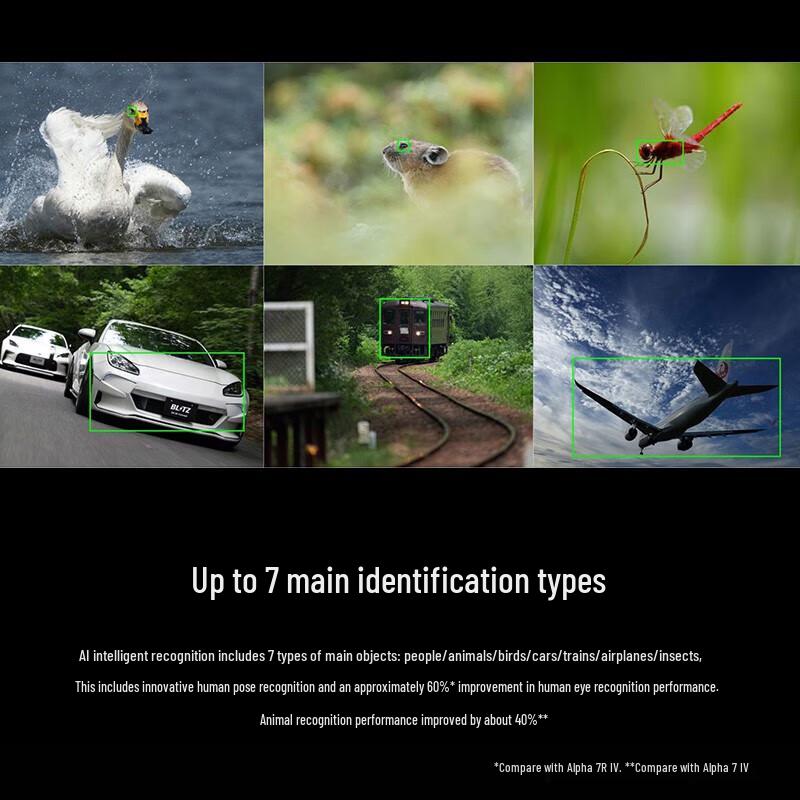 Sony Alpha 7R V (A7RV) Full-Frame Mirrorless Camera (CN version)