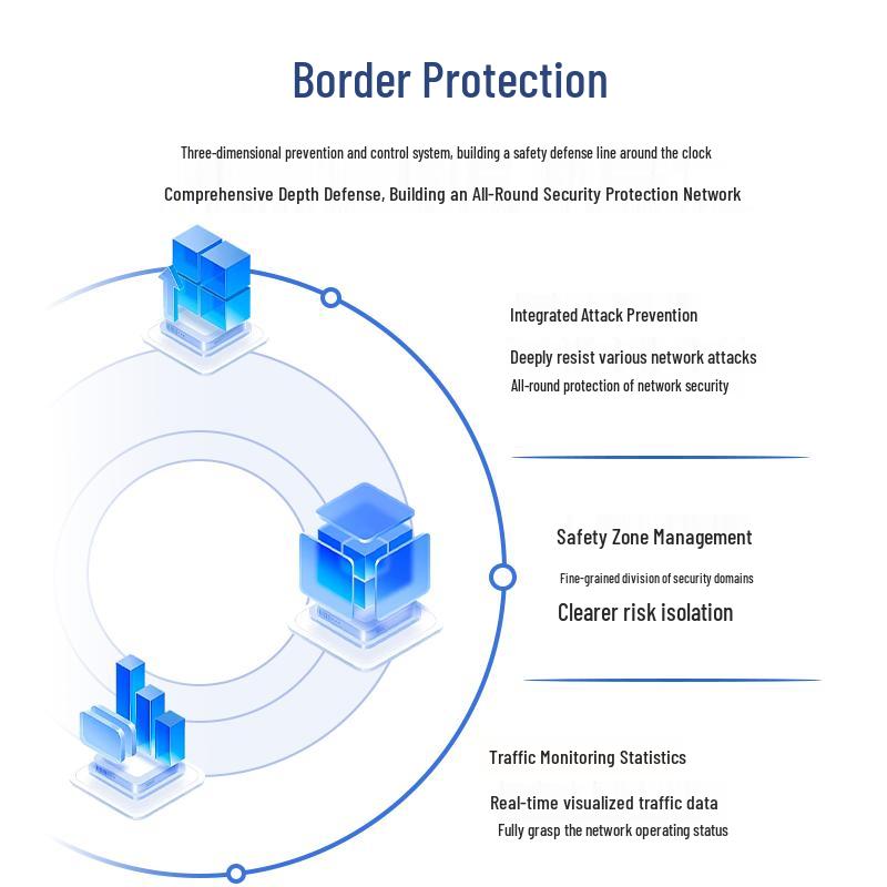 Huawei USG6391E-AC Enterprise Firewall