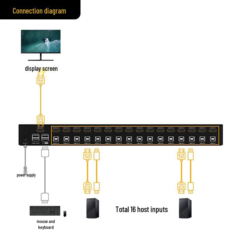 MT-Viki 16-Port HDMI Rack-Mount KVM Switch