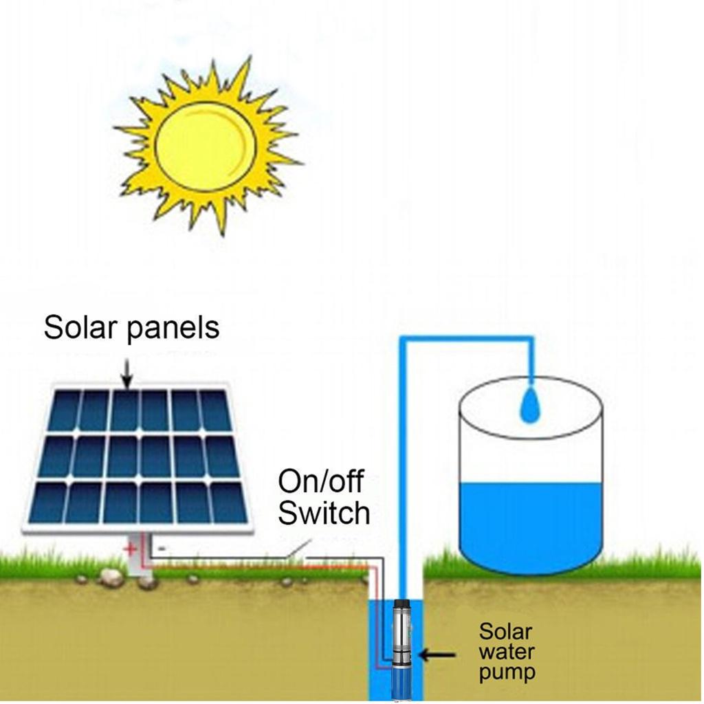 600W 12V/24V/48V 22m Agricultural Irrigation Solar Water Pump High Lift Deep Well Pump DC Screw Submersible Pump
