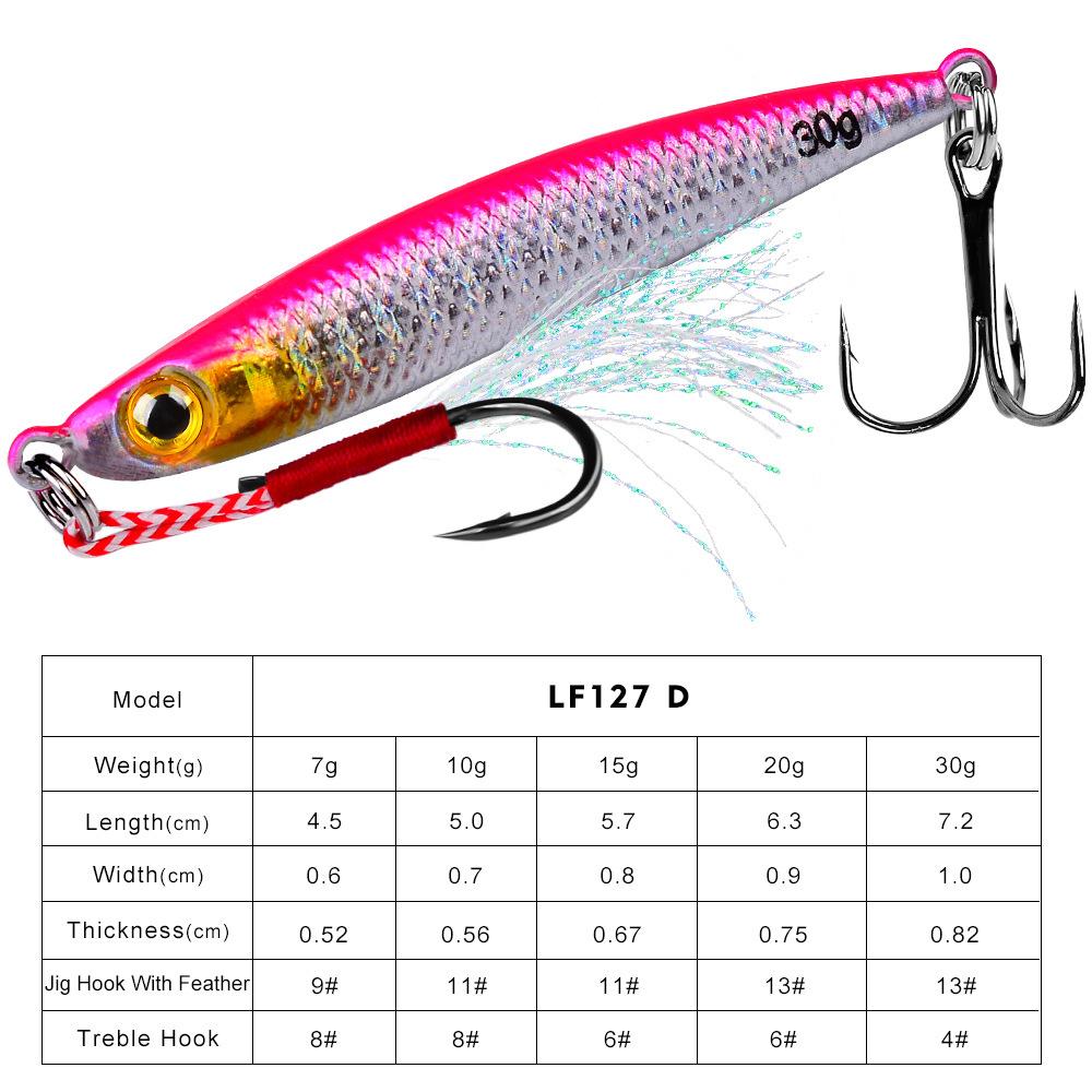 Talíř s návnadou Malá olovnatá ryba 7g 10g 15g 20g 30g Sladkovodní mořský rybolov Crossmouth Okoun Road Subsequin