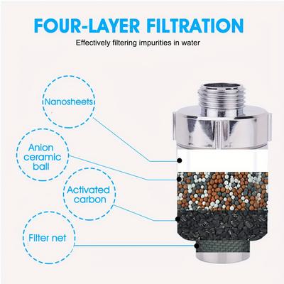 Filtre à Eau de Douche à Haut Débit pour Éliminer le Chlore, le Fluorure, les Métaux Lourds, Filtrer et Adoucir l'Eau Dure pour Pommeau de Douche