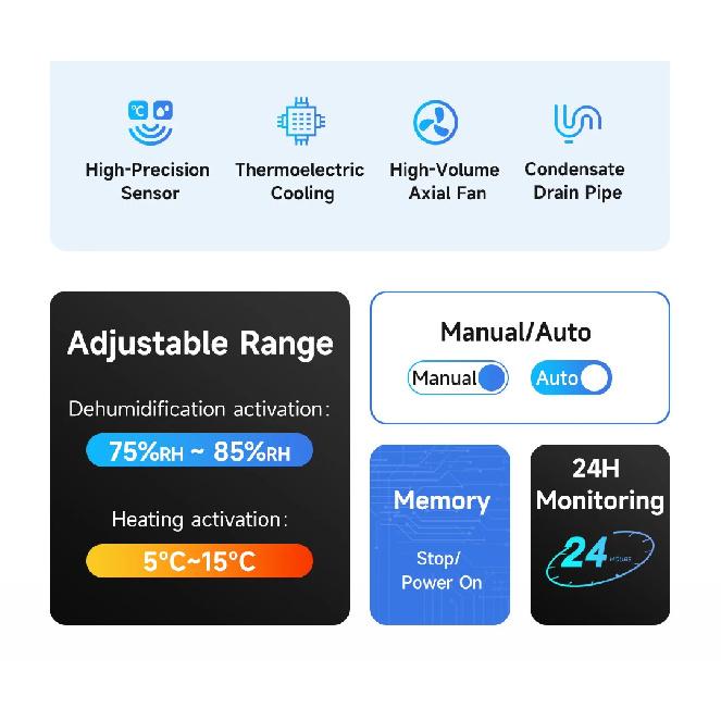 Deumidificatore Intelligente Tipo Scarico ENMG per Quadri Elettrici Piccolo Dispositivo di Deumidificazione Modulo Armadio di Distribuzione Anti-Condensa.