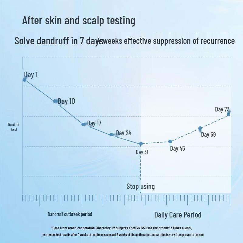 Jingdong Original Selenium Disulfide Anti-Dandruff Shampoo