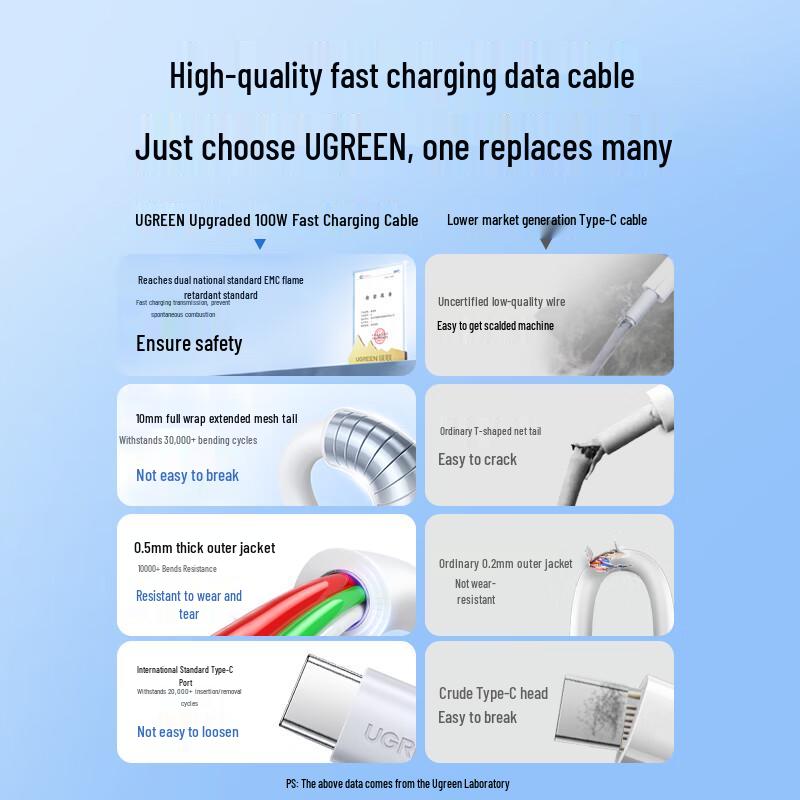 UGREEN Type-C 100W Super Fast Charging Cable