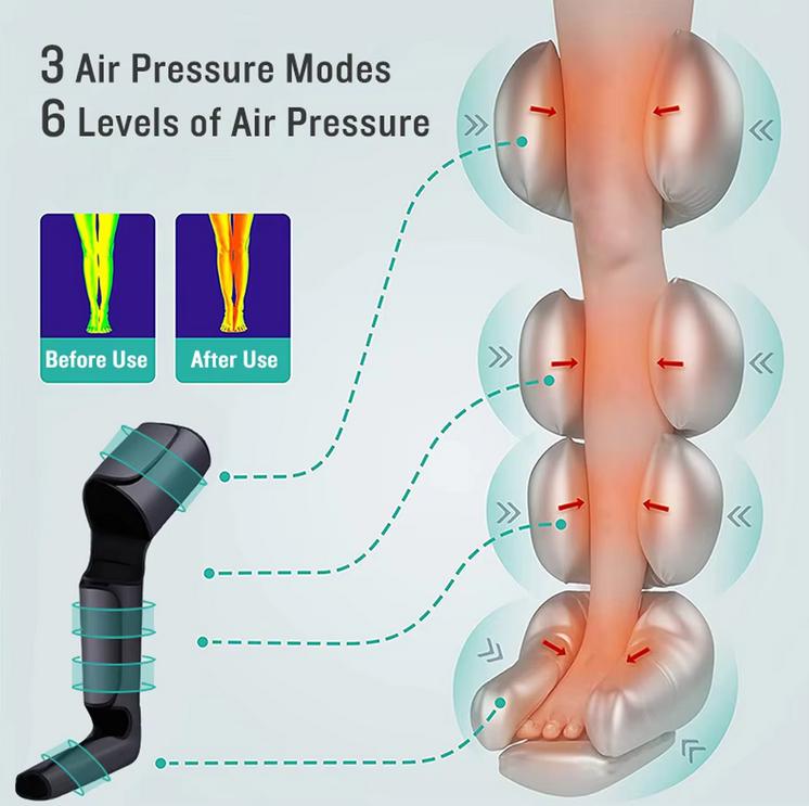 Pressotherapy Leg Massager 2000mAh - Portable Air Compression Massage for Calves & Thighs - Muscle Recovery & Pain Relief