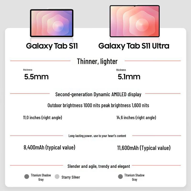 Samsung Galaxy Tab S11 11-inch AI Tablet (2025) (CN Version)