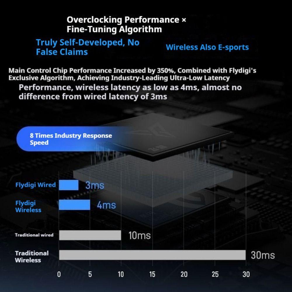 Flydigi Vader 5 Pro Wireless Game Controller with Charging Dock 2 Pro and Elite Carrying Bag