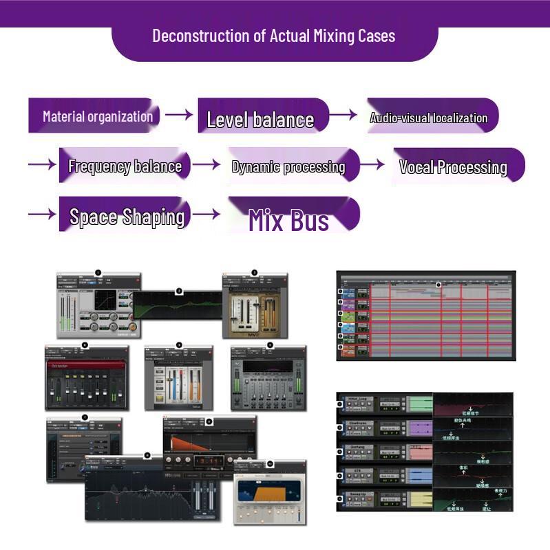 Pro Tools Audio Production Guide
