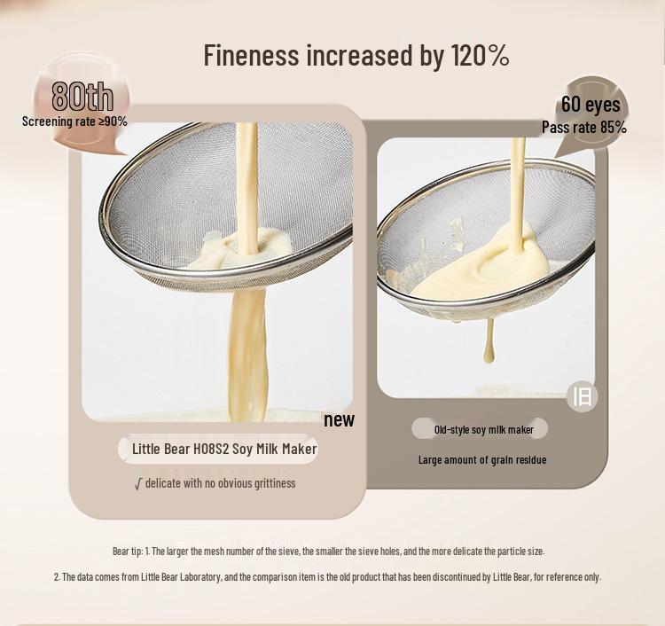 Little Bear 1.2L Smart Sojamilch- & Babynahrungszubereiter - 316L Edelstahl, Multifunktional, Kein Filter erforderlich