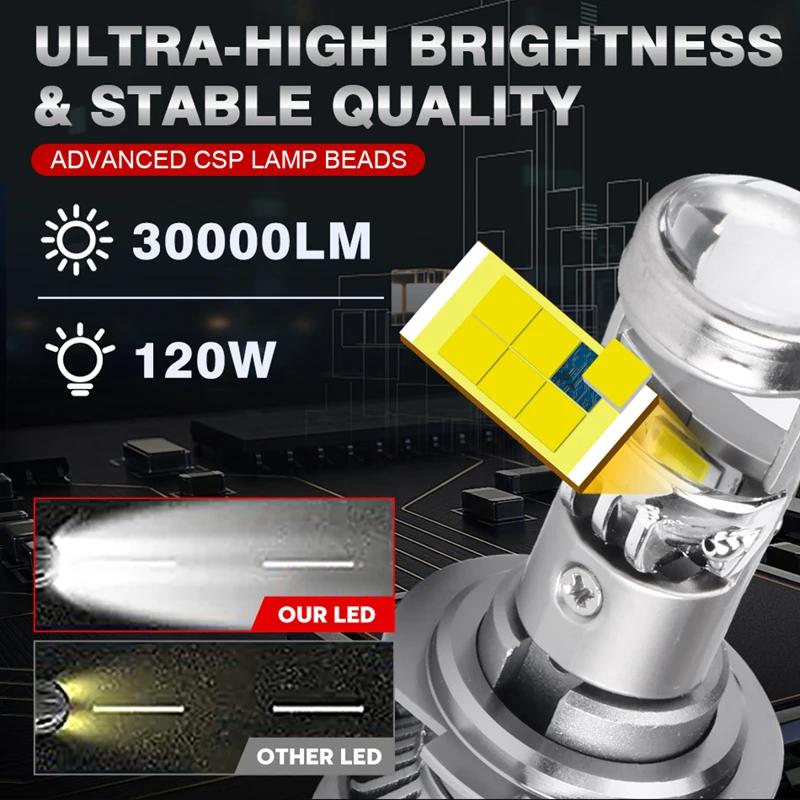 2PCS H7 H11 LHD LED Headlight Mini Lens Projector 9005 9006 Car Headlight Bulb Canbus Lamp 6000K For Car/Motorcycle 12V 30000LM