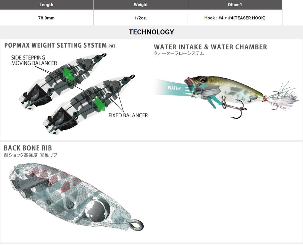 Megabass Pop Max 78 Mm 14 Grams Floating Lure GG Chart Back Bass (5691)