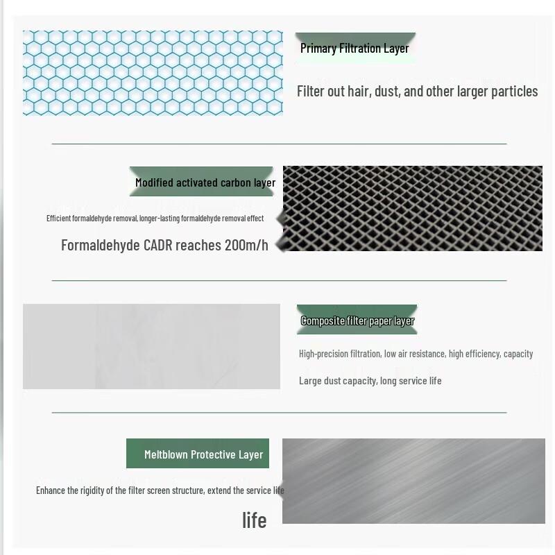 GREE Air Purifier Replacement Filter