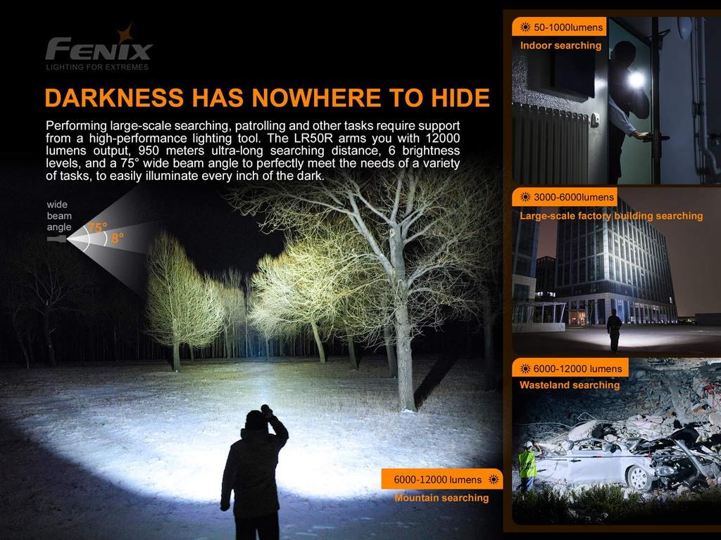 FENIX LED Light LR50R LR50R