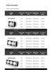 Adjustable Double-Head LED Eyeball Spotlight for Retail Stores